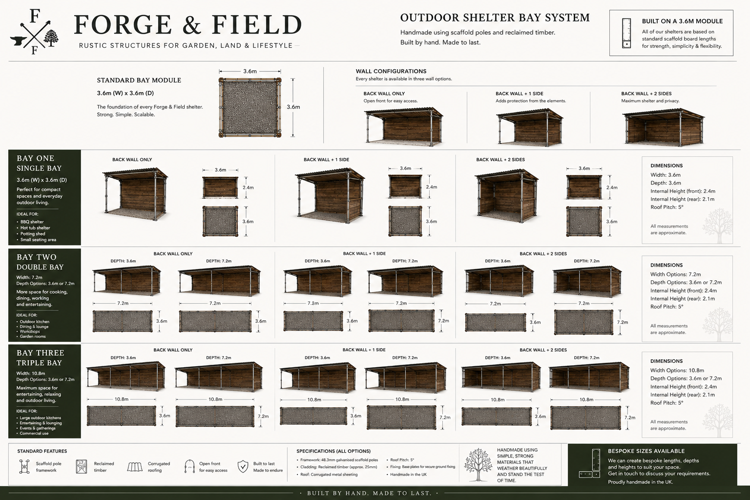 Forge & Field outdoor shelter bay system — single, double and triple bay configurations with wall options and dimensions